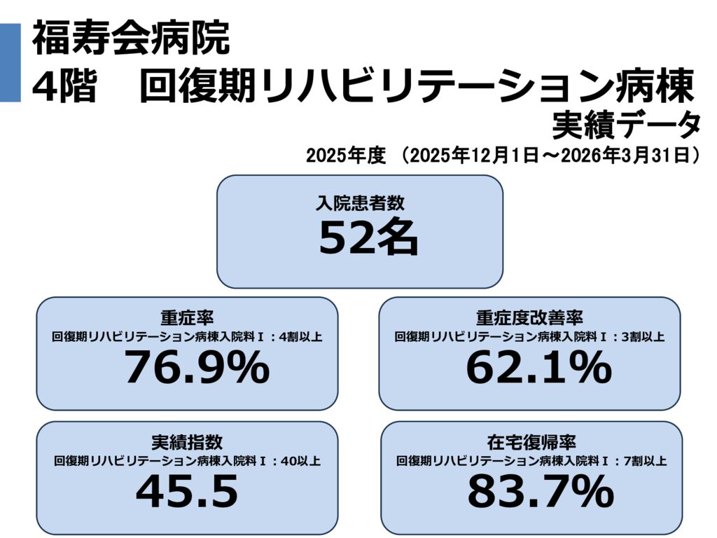 ①2025年度　4階　回復期リハ実績　HP用　改訂版