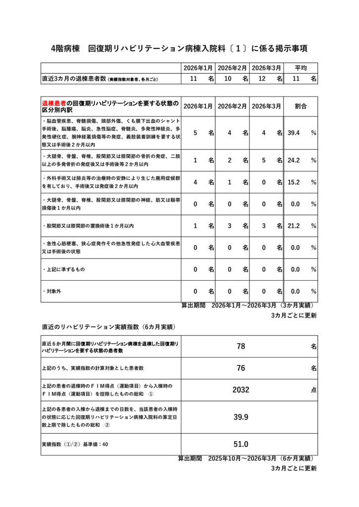 ②2026.123　4階　病棟掲示事項　HP用