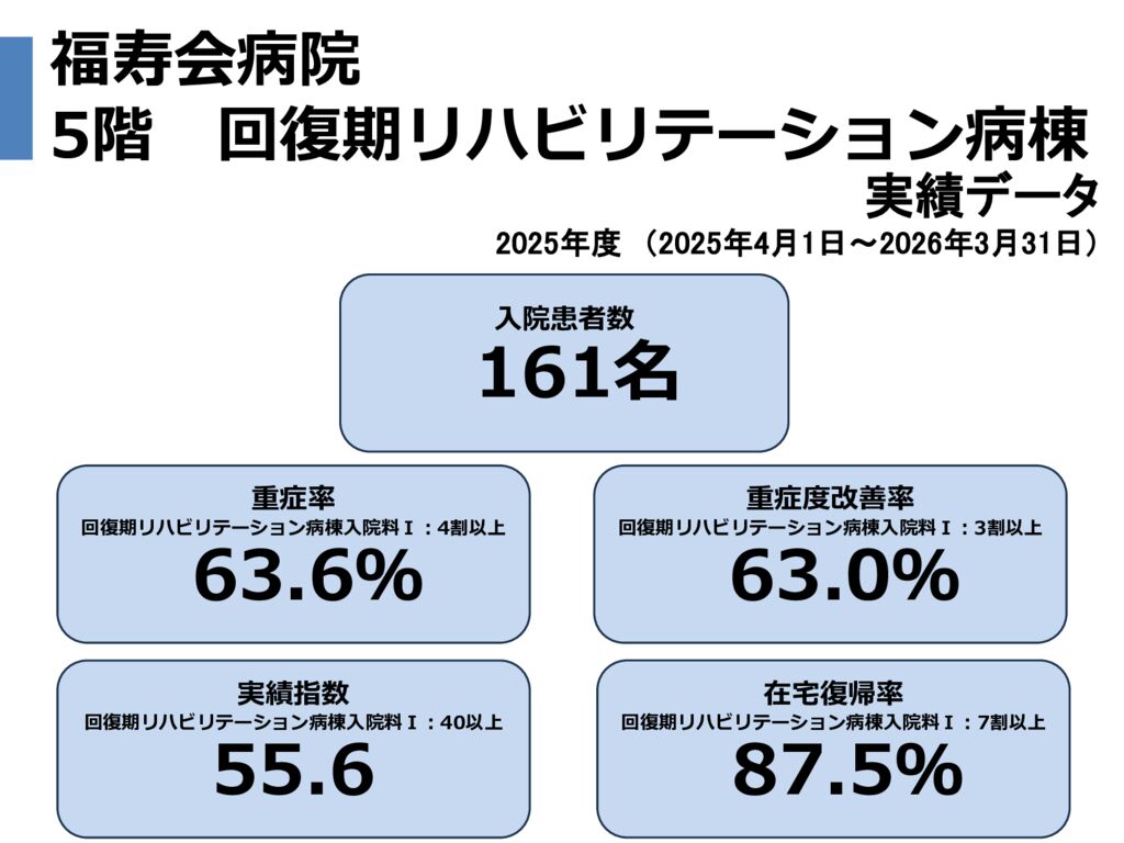 ③2025年度　回復期リハ実績　HP用　改訂版