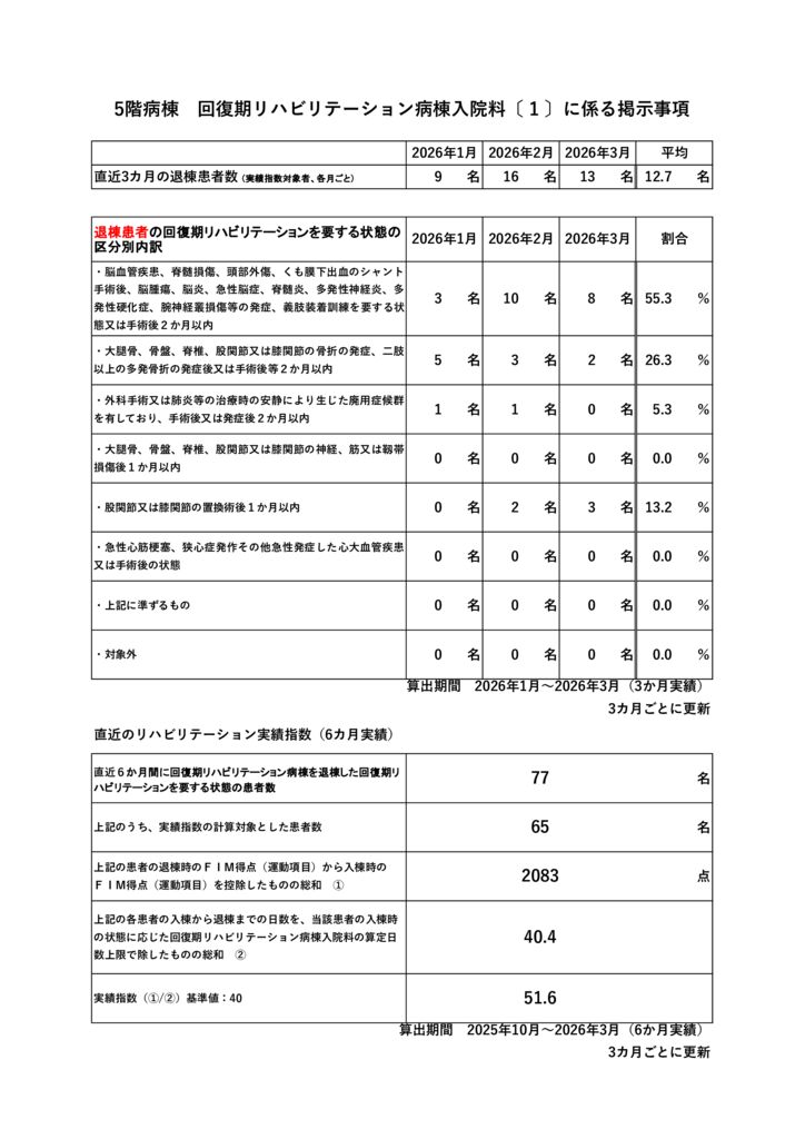 ④2026.123　病棟掲示事項　HP用