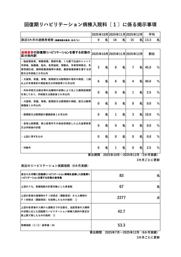 2025.101112　病棟掲示事項