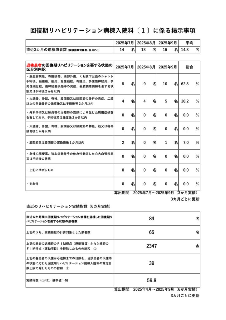 2025.789　病棟掲示事項