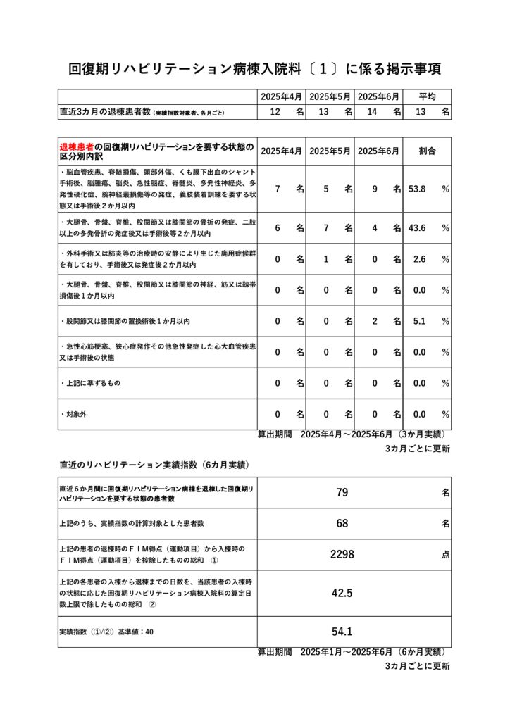 2025.456　病棟掲示事項